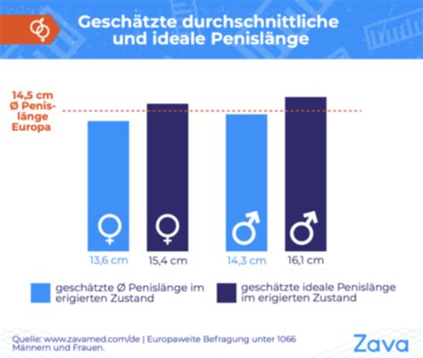 schwarze schwänze|Penisgröße: biologische Normen vs. gesellschaftliche .